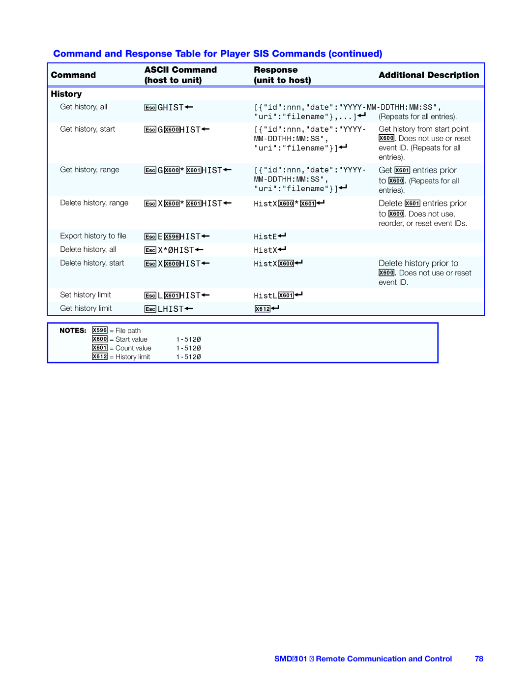 Extron electronic SMD 101 manual  G X60* X60!HIST, X61@, Get X60! entries prior, Delete X60 Entries prior 